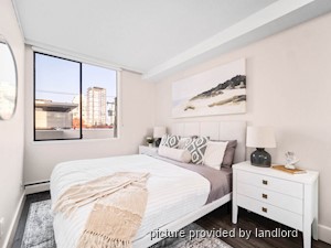 1 Bedroom apartment for rent in Vancouver