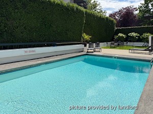 1 Bedroom apartment for rent in Vancouver