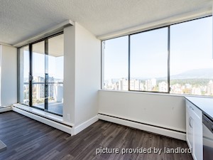 1 Bedroom apartment for rent in Vancouver