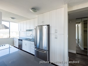 2 Bedroom apartment for rent in Vancouver
