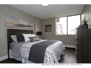 3+ Bedroom apartment for rent in Burnaby