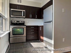 Bachelor apartment for rent in Toronto