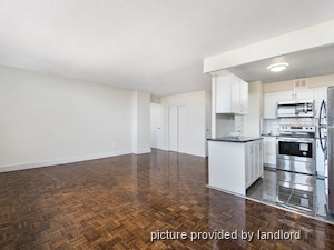 2 Bedroom apartment for rent in St. Catharines