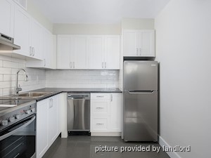Bachelor apartment for rent in St. Catharines