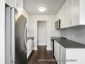 1 Bedroom apartment for rent in Vancouver
