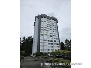 Bachelor apartment for rent in Burnaby