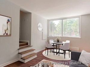 Bachelor apartment for rent in Burnaby