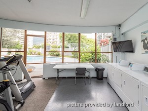 1 Bedroom apartment for rent in West Vancouver