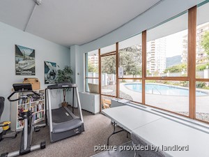 1 Bedroom apartment for rent in West Vancouver