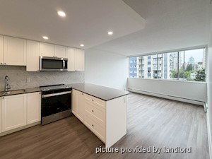 1 Bedroom apartment for rent in Vancouver