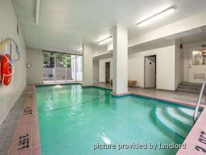 Bachelor apartment for rent in Vancouver