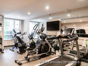 1 Bedroom apartment for rent in North Vancouver