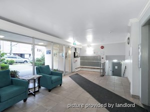 2 Bedroom apartment for rent in Vancouver