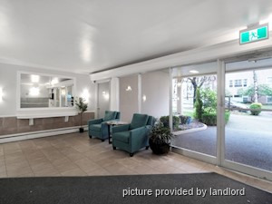 2 Bedroom apartment for rent in Vancouver