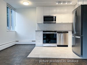 1 Bedroom apartment for rent in Vancouver
