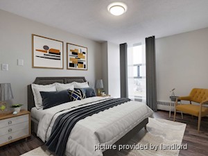2 Bedroom apartment for rent in Ottawa