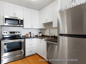 2 Bedroom apartment for rent in Ottawa