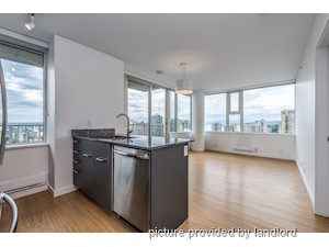 1 Bedroom apartment for rent in Vancouver