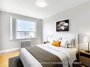 1 Bedroom apartment for rent in Scarborough