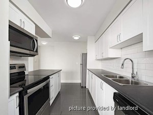 1 Bedroom apartment for rent in East York
