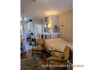 Bachelor apartment for rent in TORONTO