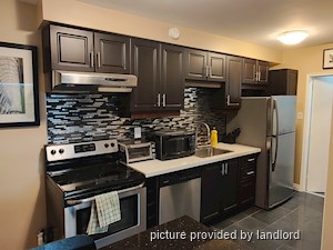 Bachelor apartment for rent in TORONTO