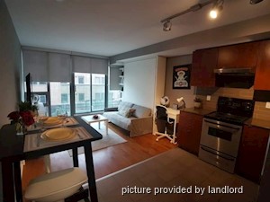 Bachelor apartment for rent in TORONTO