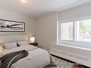 1 Bedroom apartment for rent in Burnaby