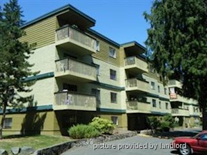 1 Bedroom apartment for rent in New Westminster