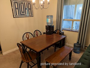 2 Bedroom apartment for rent in TORONTO