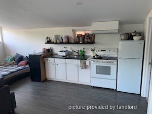 Bachelor apartment for rent in TORONTO