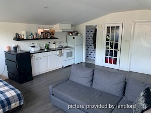 Bachelor apartment for rent in TORONTO