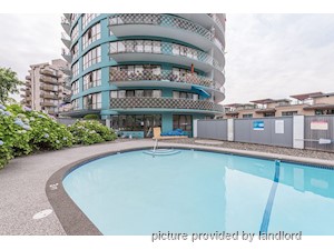 Bachelor apartment for rent in West Vancouver