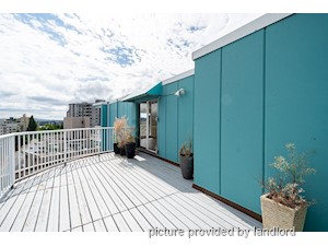 Bachelor apartment for rent in West Vancouver