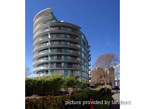 Bachelor apartment for rent in West Vancouver