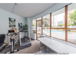 Bachelor apartment for rent in West Vancouver