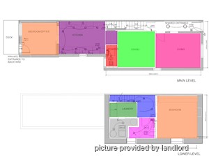 2 Bedroom apartment for rent in TORONTO