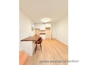 1 Bedroom apartment for rent in TORONTO