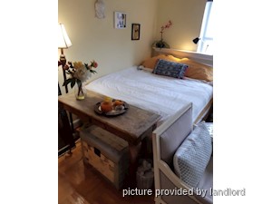 Bachelor apartment for rent in TORONTO