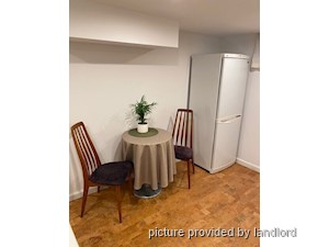 Bachelor apartment for rent in TORONTO