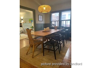 2 Bedroom apartment for rent in TORONTO