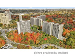 Bachelor apartment for rent in Toronto