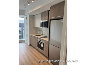 Bachelor apartment for rent in TORONTO