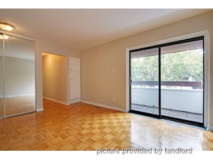 Bachelor apartment for rent in North York