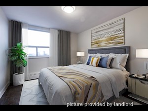 Bachelor apartment for rent in Kitchener