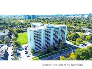 1 Bedroom apartment for rent in North York