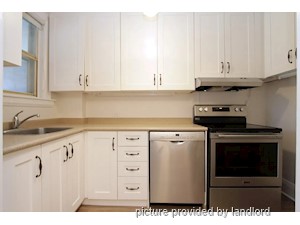 Room / Shared apartment for rent in TORONTO