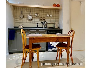 Bachelor apartment for rent in TORONTO