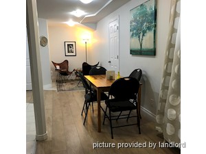 Room / Shared apartment for rent in TORONTO
