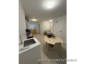 Bachelor apartment for rent in TORONTO